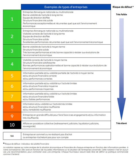 echelle de notation euler hermes|Our ratings .